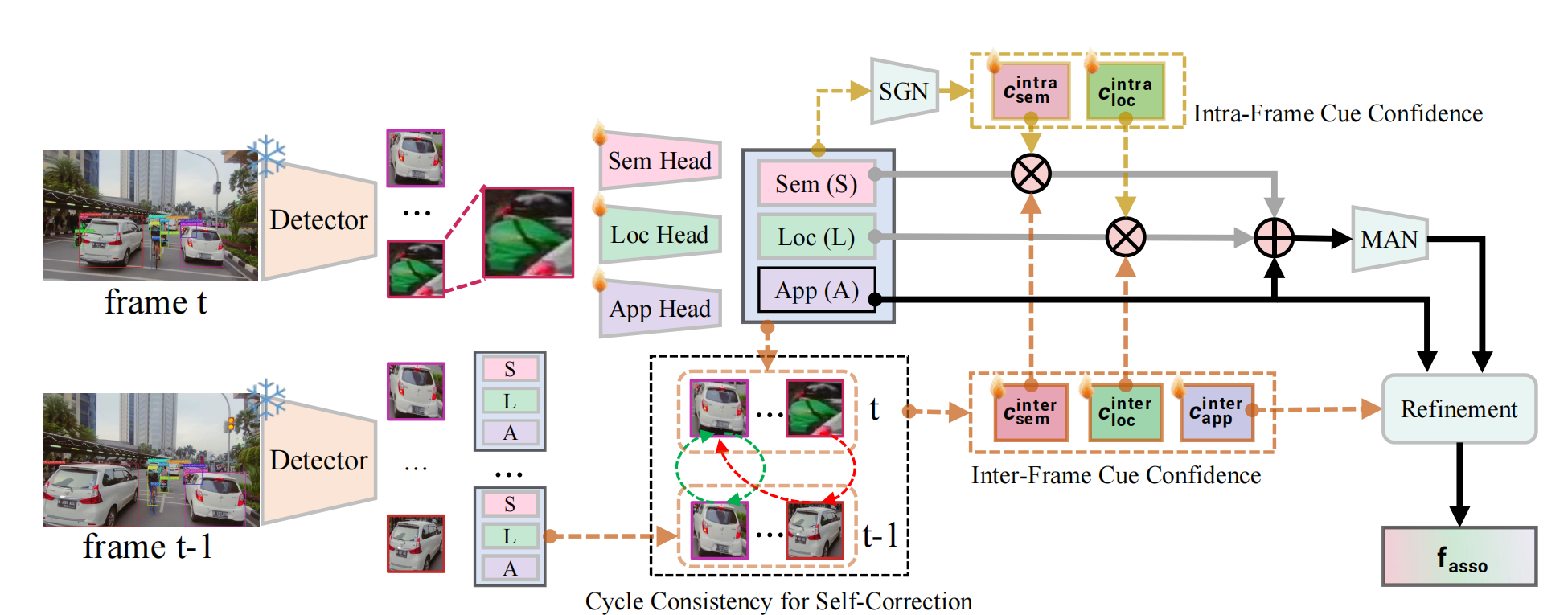 COVTrack: Continuous open-vocabulary multi-object tracking via adaptive multi-cue fusion
