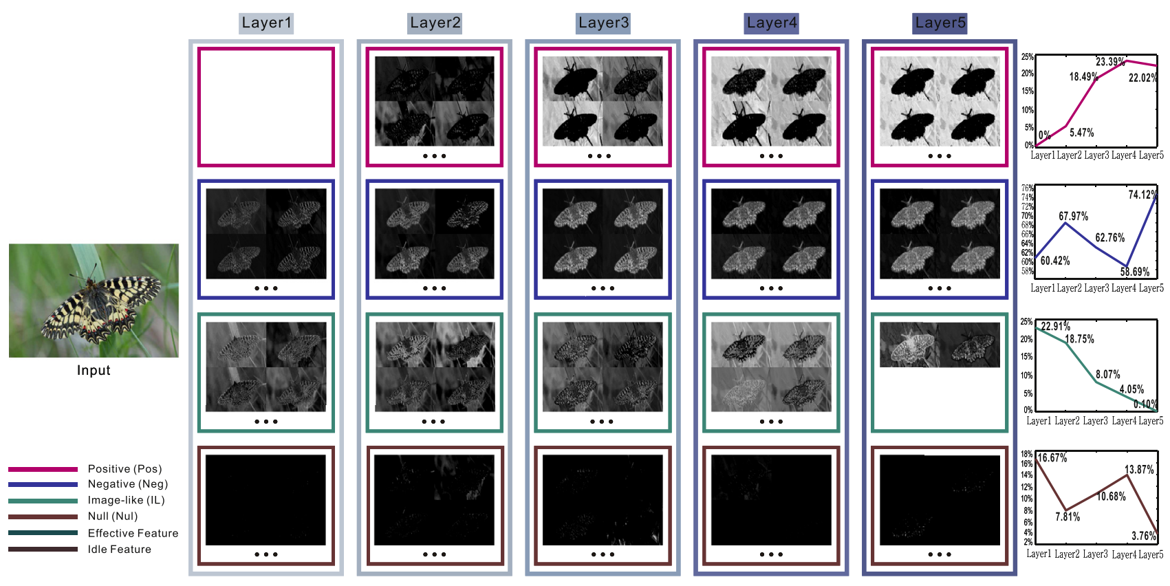 Multiscale blur detection by learning discriminative deep features